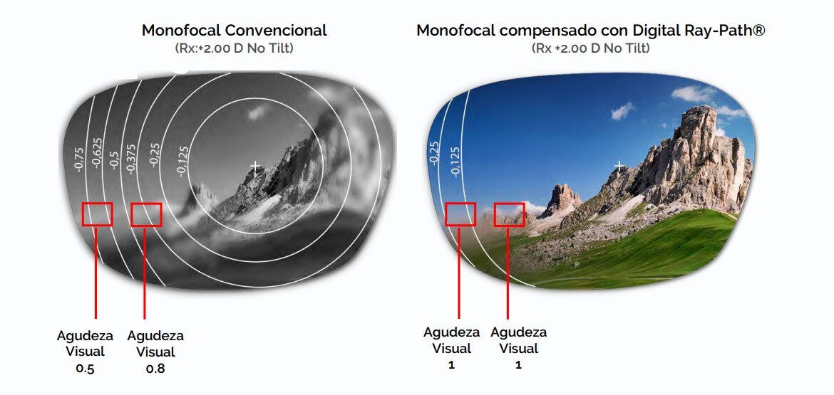 lentes-alta-definicion-amplitude-1