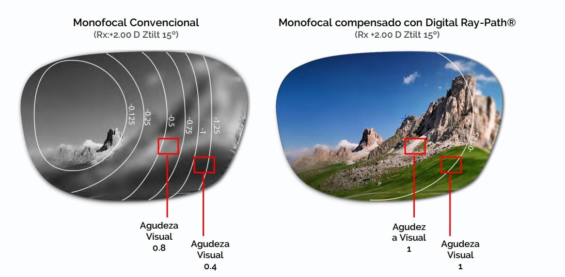 lentes-alta-definicion-amplitude-2