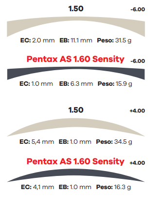 lentes-pentax-asferico